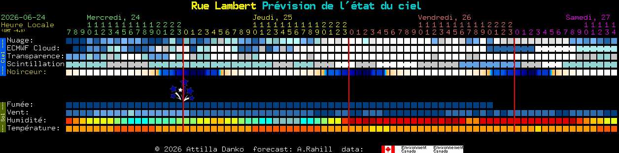 Current forecast for Rue Lambert Clear Sky Chart