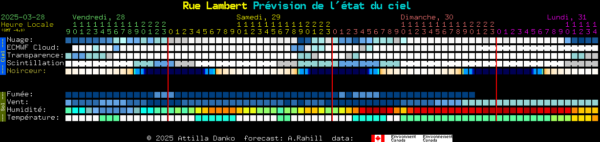 Current forecast for Rue Lambert Clear Sky Chart