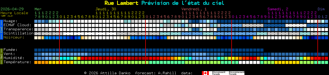 Current forecast for Rue Lambert Clear Sky Chart