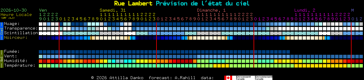 Current forecast for Rue Lambert Clear Sky Chart