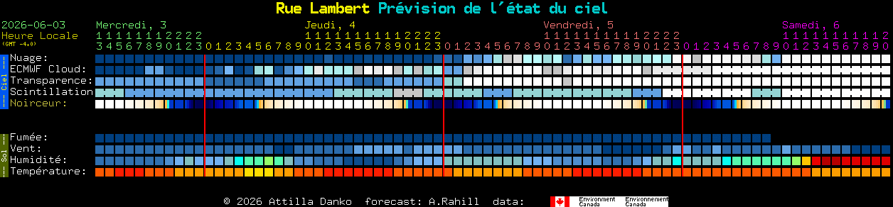 Current forecast for Rue Lambert Clear Sky Chart