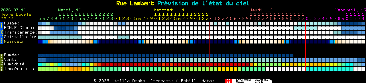 Current forecast for Rue Lambert Clear Sky Chart