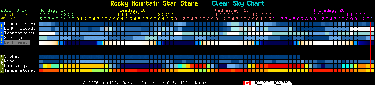 Current forecast for Rocky Mountain Star Stare Clear Sky Chart
