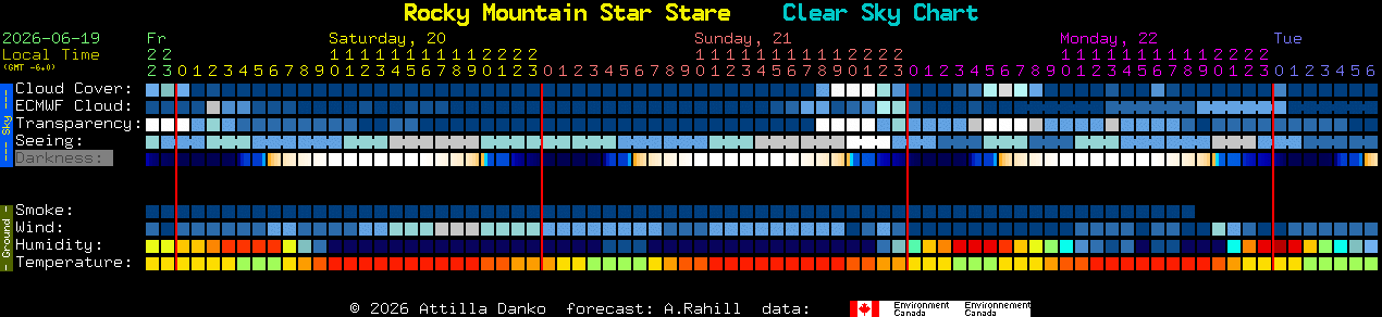 Current forecast for Rocky Mountain Star Stare Clear Sky Chart