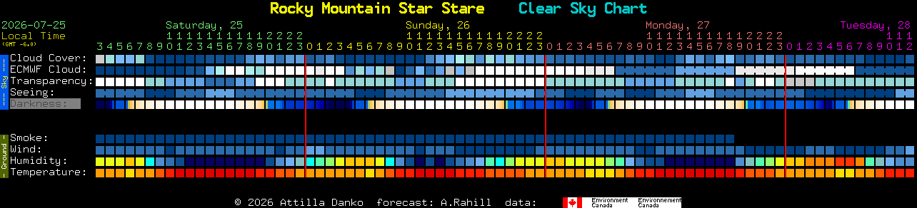 Current forecast for Rocky Mountain Star Stare Clear Sky Chart