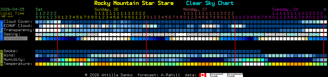 Current forecast for Rocky Mountain Star Stare Clear Sky Chart