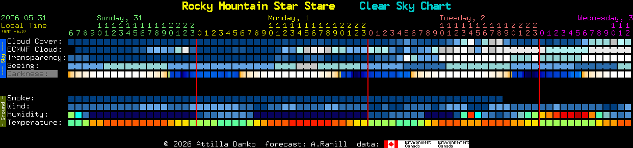 Current forecast for Rocky Mountain Star Stare Clear Sky Chart