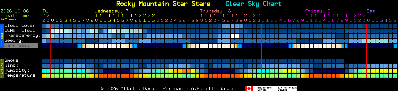 Current forecast for Rocky Mountain Star Stare Clear Sky Chart