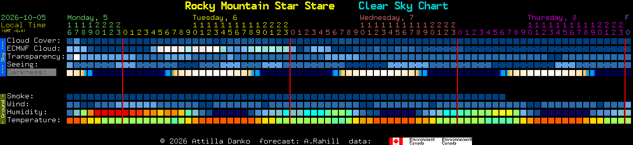 Current forecast for Rocky Mountain Star Stare Clear Sky Chart