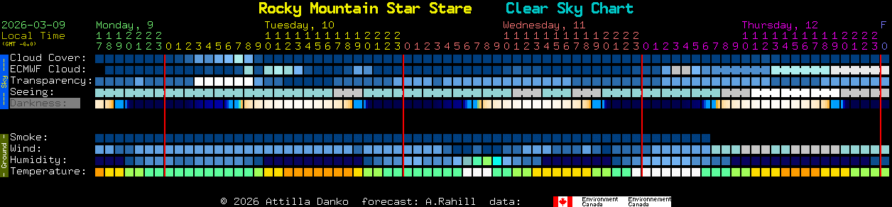 Current forecast for Rocky Mountain Star Stare Clear Sky Chart