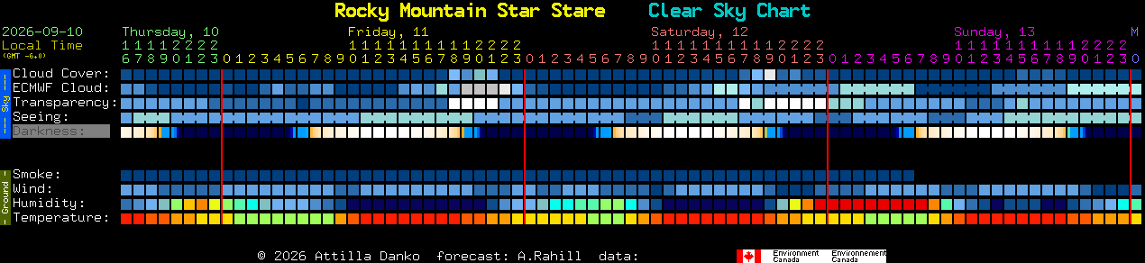 Current forecast for Rocky Mountain Star Stare Clear Sky Chart