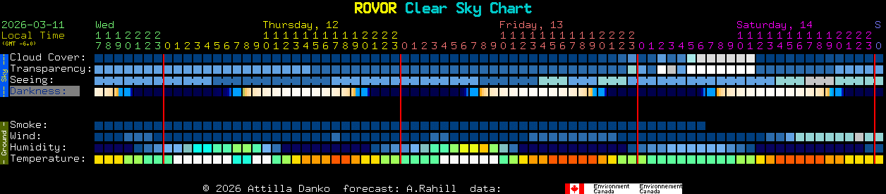 Current forecast for ROVOR Clear Sky Chart