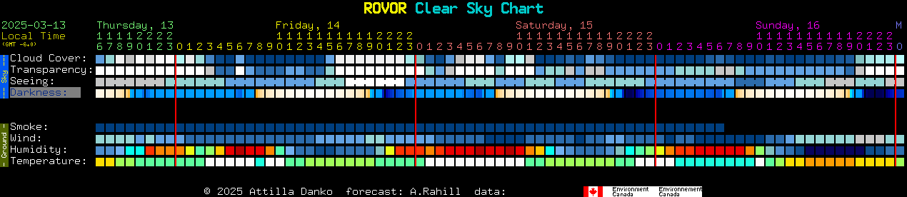 Current forecast for ROVOR Clear Sky Chart