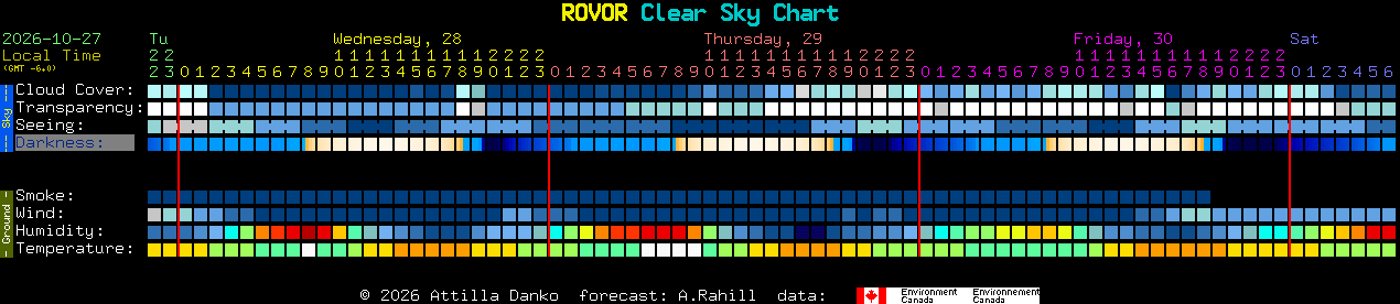 Current forecast for ROVOR Clear Sky Chart