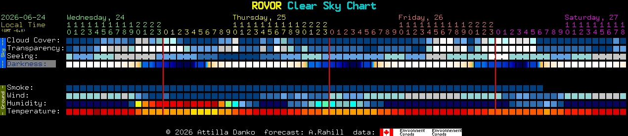 Current forecast for ROVOR Clear Sky Chart