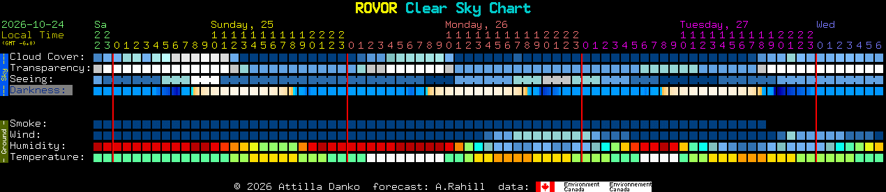 Current forecast for ROVOR Clear Sky Chart