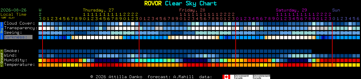 Current forecast for ROVOR Clear Sky Chart