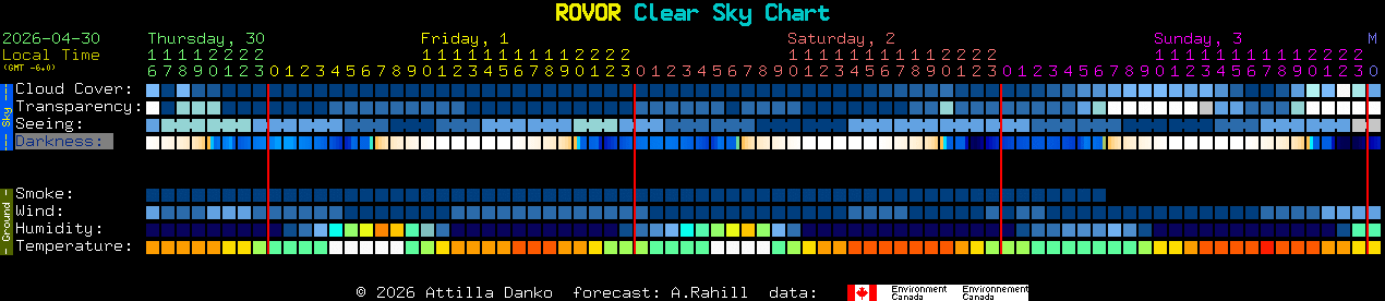 Current forecast for ROVOR Clear Sky Chart