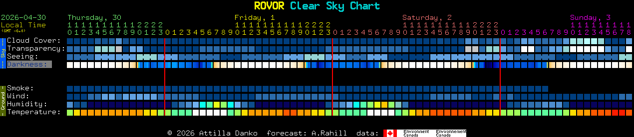 Current forecast for ROVOR Clear Sky Chart