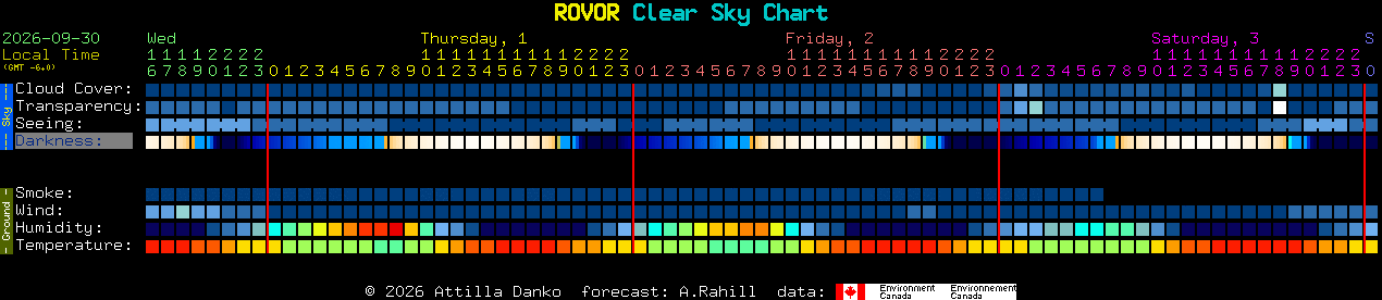 Current forecast for ROVOR Clear Sky Chart