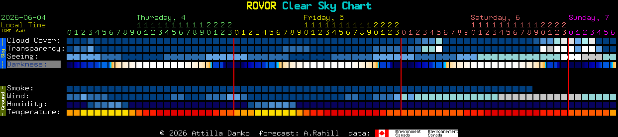 Current forecast for ROVOR Clear Sky Chart