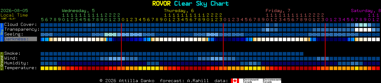 Current forecast for ROVOR Clear Sky Chart