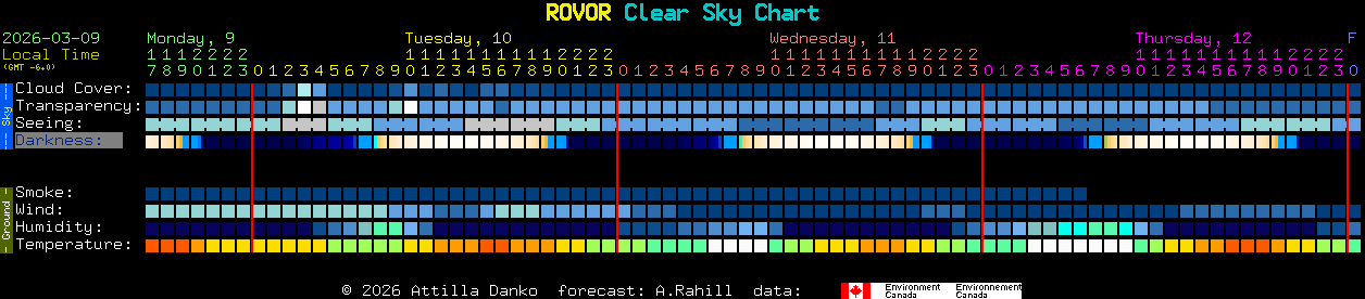 Current forecast for ROVOR Clear Sky Chart