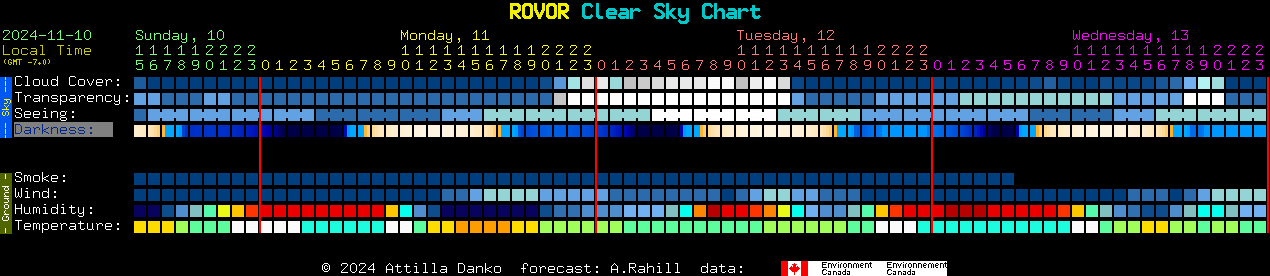 Current forecast for ROVOR Clear Sky Chart