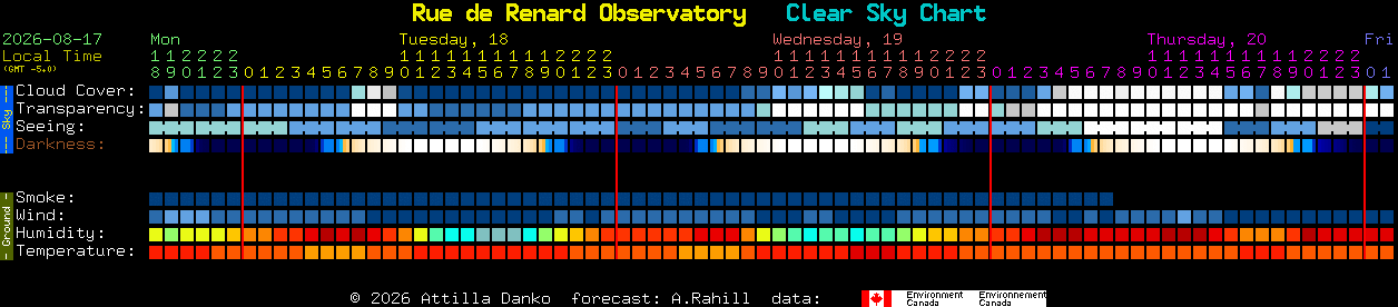 Current forecast for Rue de Renard Observatory Clear Sky Chart