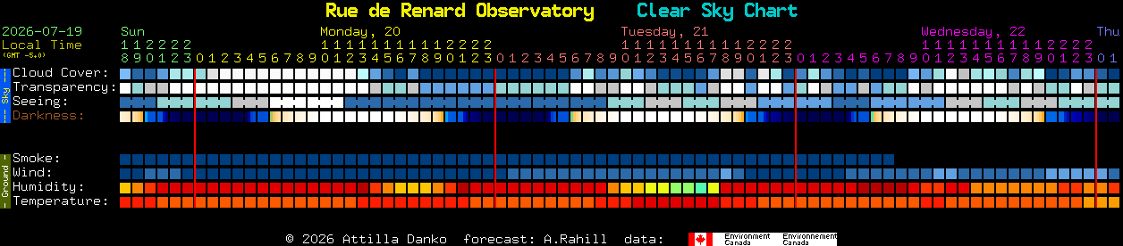 Current forecast for Rue de Renard Observatory Clear Sky Chart