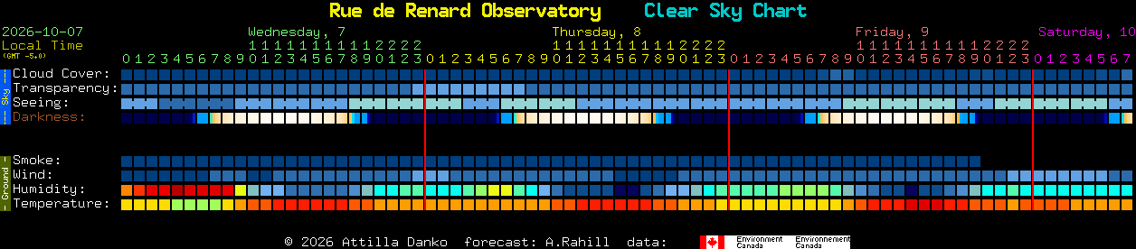 Current forecast for Rue de Renard Observatory Clear Sky Chart