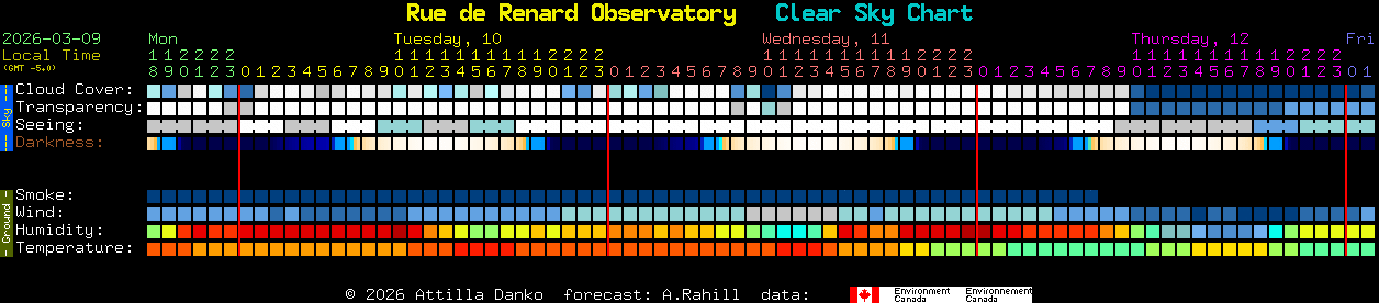 Current forecast for Rue de Renard Observatory Clear Sky Chart