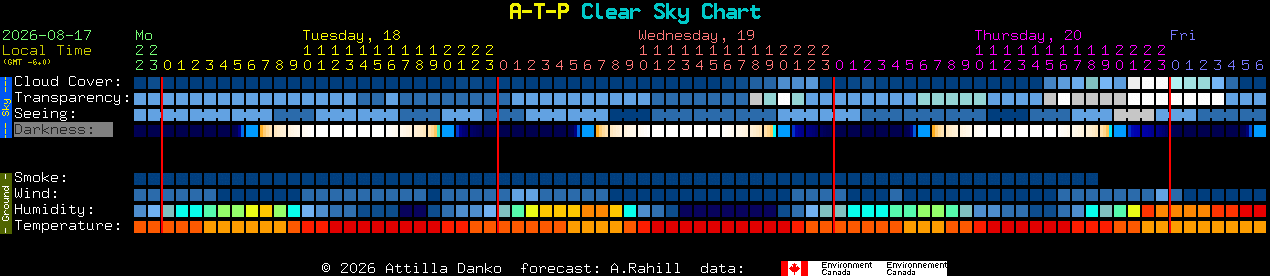 Current forecast for A-T-P Clear Sky Chart