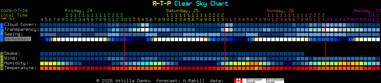 Current forecast for A-T-P Clear Sky Chart