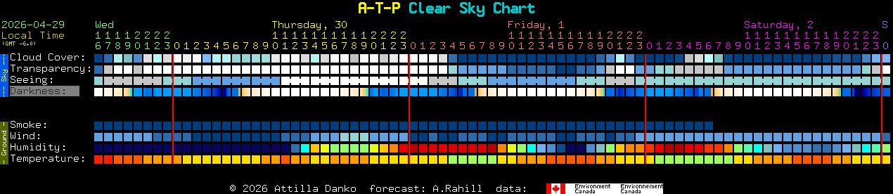 Current forecast for A-T-P Clear Sky Chart