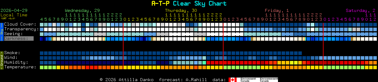 Current forecast for A-T-P Clear Sky Chart