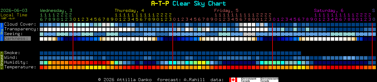 Current forecast for A-T-P Clear Sky Chart
