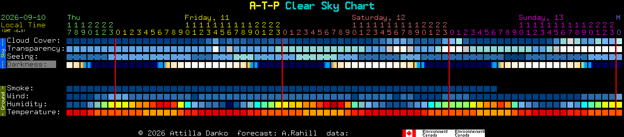 Current forecast for A-T-P Clear Sky Chart
