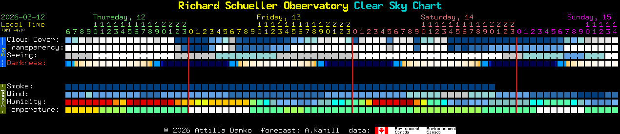 Current forecast for Richard Schueller Observatory Clear Sky Chart