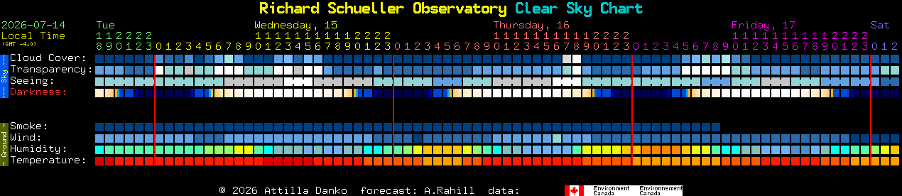 Current forecast for Richard Schueller Observatory Clear Sky Chart