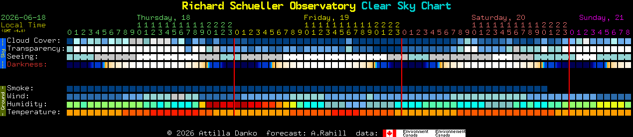 Current forecast for Richard Schueller Observatory Clear Sky Chart