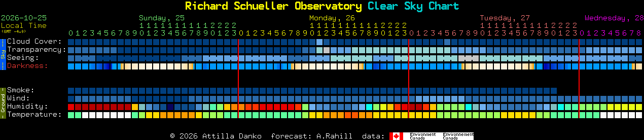 Current forecast for Richard Schueller Observatory Clear Sky Chart