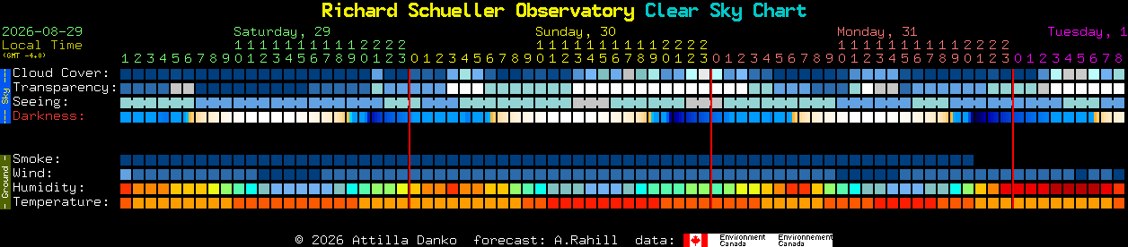 Current forecast for Richard Schueller Observatory Clear Sky Chart