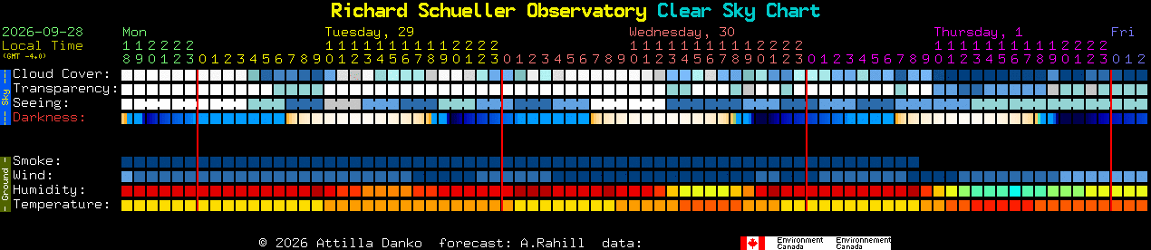 Current forecast for Richard Schueller Observatory Clear Sky Chart