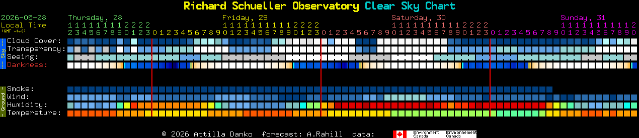 Current forecast for Richard Schueller Observatory Clear Sky Chart