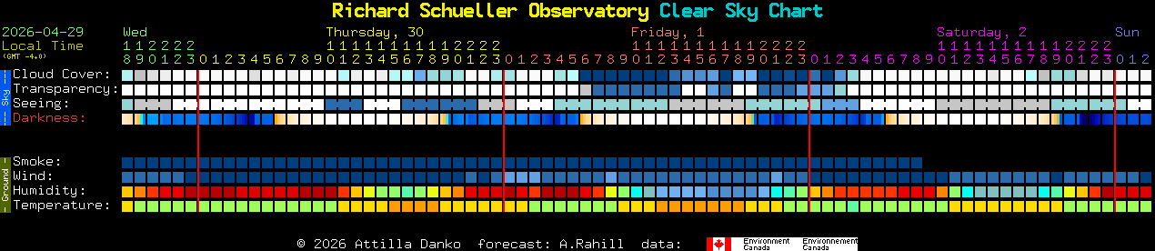 Current forecast for Richard Schueller Observatory Clear Sky Chart