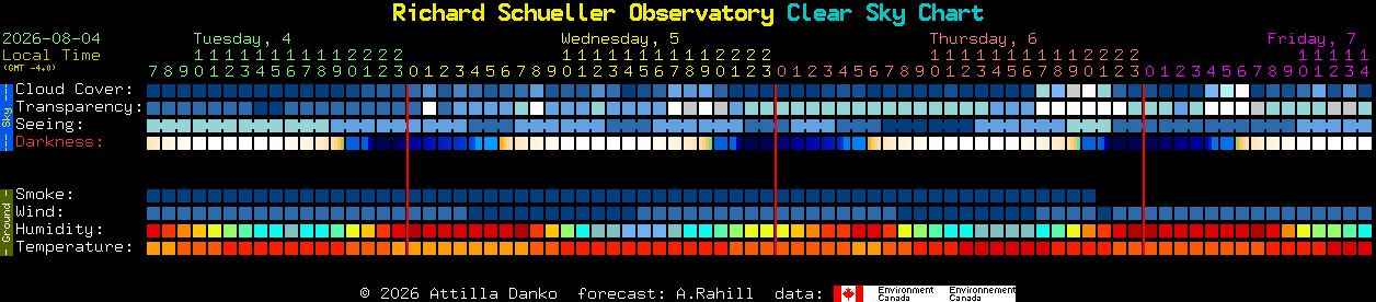 Current forecast for Richard Schueller Observatory Clear Sky Chart