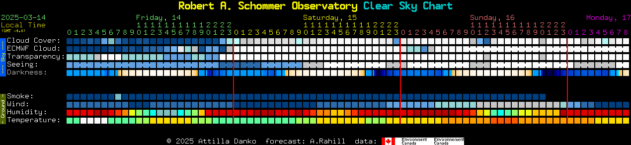 Current forecast for Robert A. Schommer Observatory Clear Sky Chart