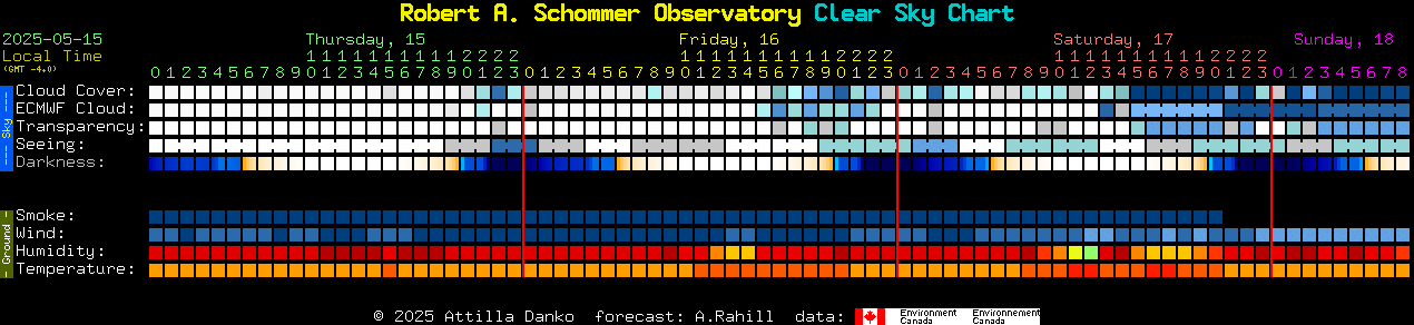 Current forecast for Robert A. Schommer Observatory Clear Sky Chart