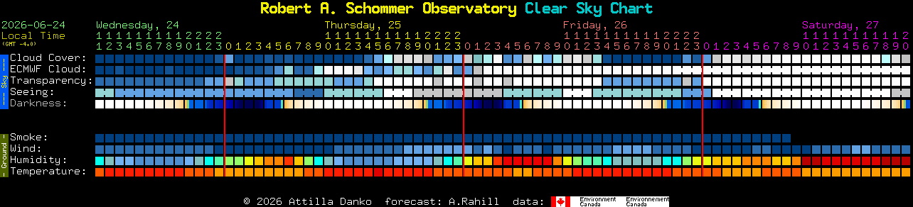 Current forecast for Robert A. Schommer Observatory Clear Sky Chart